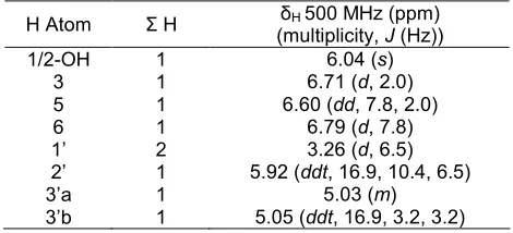 Table 2. There are 8 signals similar to hydroxychavicol