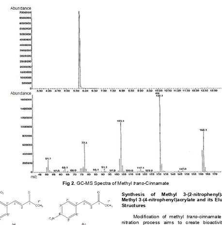 Fig 2. GC-MS Spectra of Methyl trans-Cinnamate