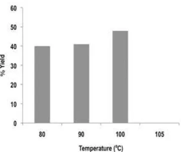 Fig. 3 and 4. The measurement of