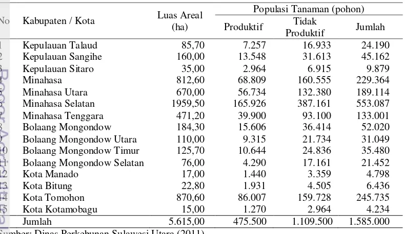 Tabel 2  Sebaran dan produksi tanaman aren di Sulawesi Utara tahun 2010 