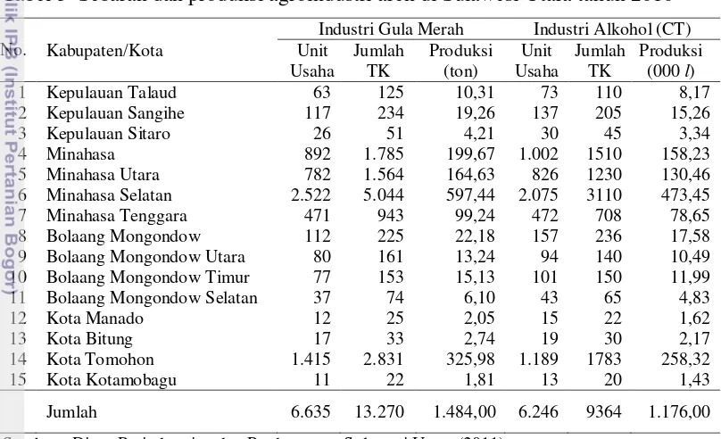 Tabel 3  Sebaran dan produksi agroindustri aren di Sulawesi Utara tahun 2010 
