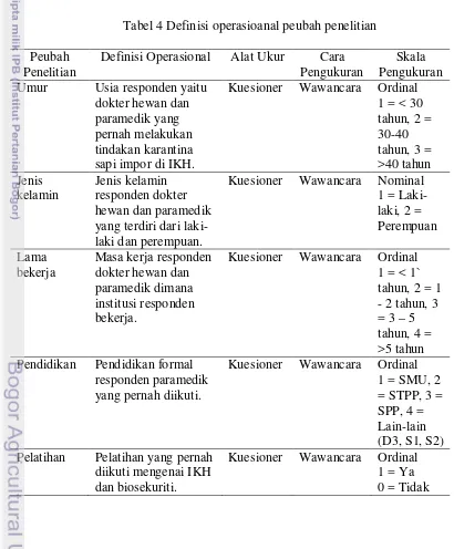 Tabel 4 Definisi operasioanal peubah penelitian 