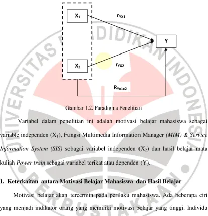 Gambar 1.2. Paradigma Penelitian 