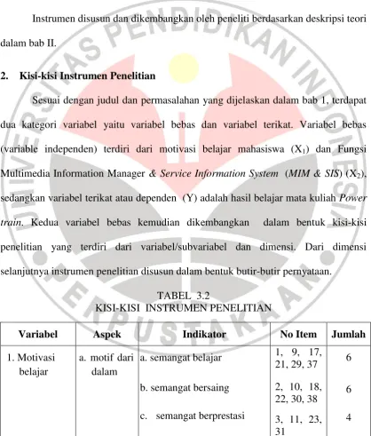 TABEL  3.2   