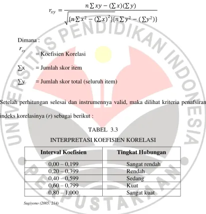 TABEL  3.3 INTERPRETASI KOEFISIEN KORELASI 