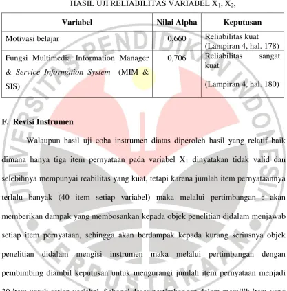 HASIL UJI RELIABILITAS VARIABEL XTABEL  3.6 1, X2,  
