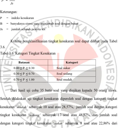 Tabel 3.6  Kategori Tingkat Kesukaran 