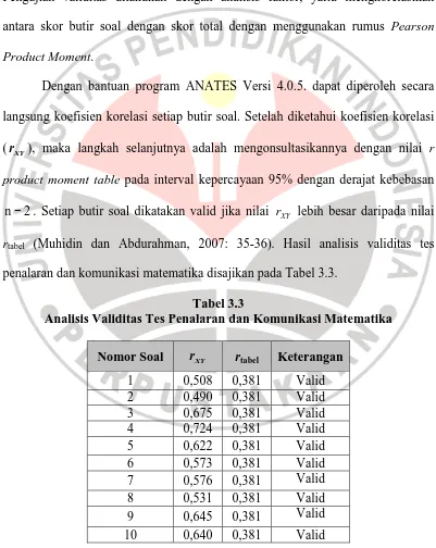 Tabel 3.3 Analisis Validitas Tes Penalaran dan Komunikasi Matematika 
