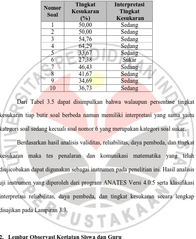 Tabel 3.5 Analisis Tingkat Kesukaran Tes Penalaran dan Komunikasi Matematika 