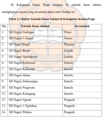 Tabel 2.1 Daftar Sekolah Dasar Inklusi di Kabupaten Kulon Progo 