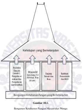 Gambar 10.1. 