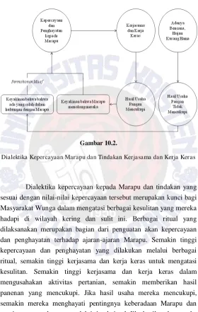 Gambar 10.2. 