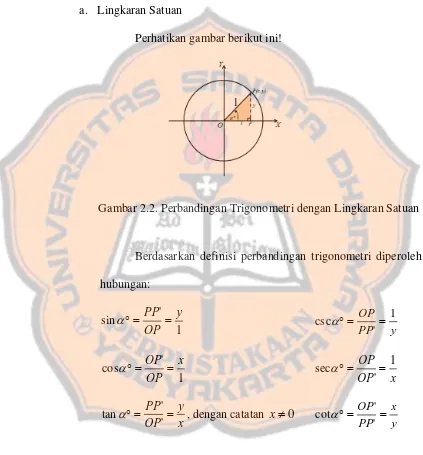 Gambar 2.2. Perbandingan Trigonometri dengan Lingkaran Satuan 