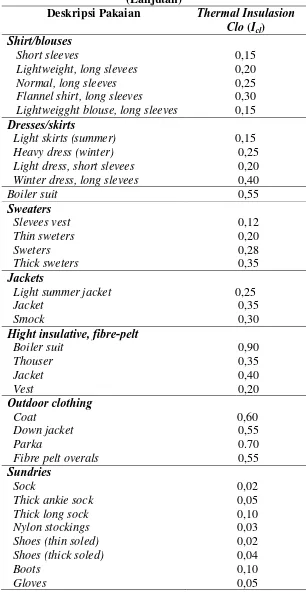 Tabel 3.3. Individual Clothing Garments: Dry Thermal Insulation Value  
