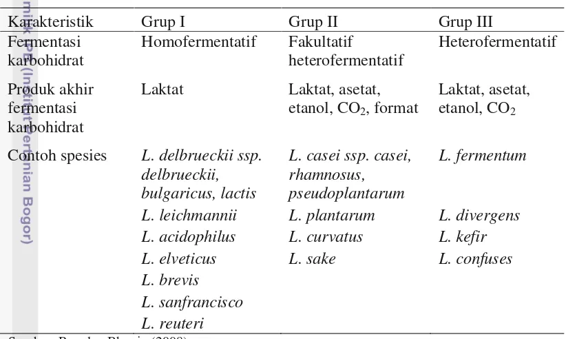Tabel 1. Grup Spesies Lactobacillus sp 