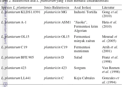 Tabel 2. Bakteriosin asal L. plantarum yang Telah Berhasil Dikarakterisasi 