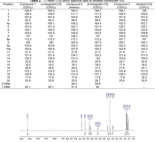 Table 2. 13C-NMR (125 MHz) spectral data of isolated xanthones 1-3.