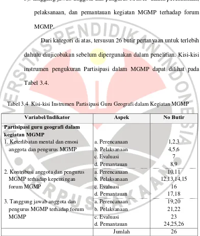 Tabel 3.4. 