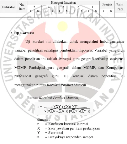 Tabel 3.5. Perhitungan WMS 