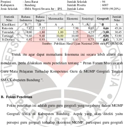 Tabel 1.4  Hasil Ujian Nasional 2008 