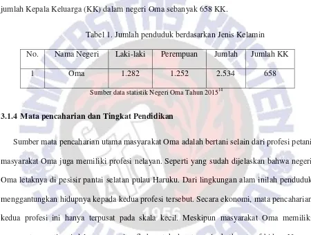 Tabel 1. Jumlah penduduk berdasarkan Jenis Kelamin 