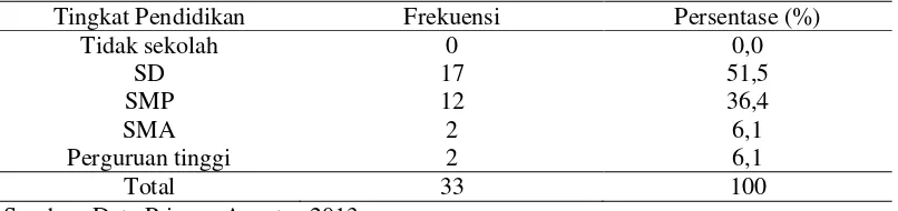 Tabel 5.2. Distribusi responden berdasarkan tingkat pendidikan di wilayah kerja Puskesmas Arjasa Kabupaten Jember