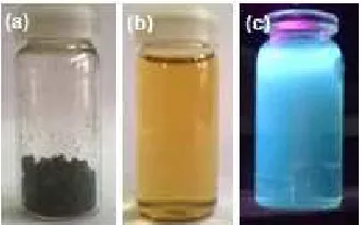 Fig 4. UV-Vis spectrums of (a) ascorbic acid, and (b)synthesized C-dot