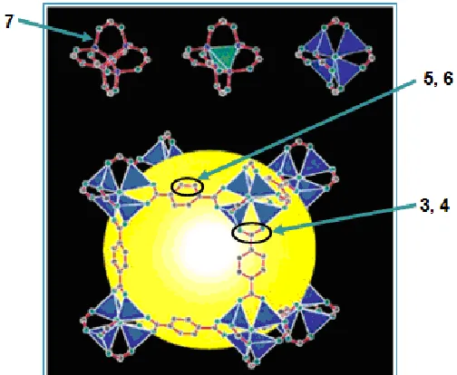 Fig 8. Diffraction patterns of MOF-5 synthesized at: a.105 °C for 144 h, b. 120 °C for 48 h, c