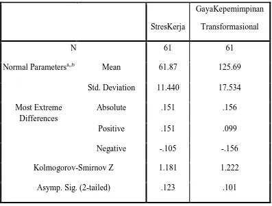 Tabel 10. Uji Normalitas Sebaran dengan Uji One-Sample Kolmogorov-Smirnov 