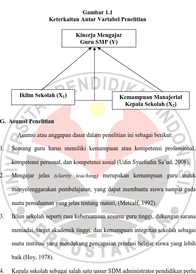 Gambar 1.1 Keterkaitan Antar Variabel Penelitian 