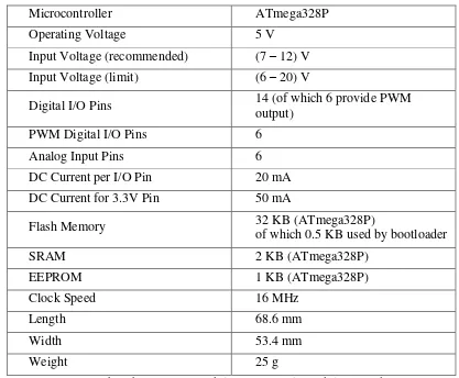 Tabel 4. Spesifikasi Arduino UNO  