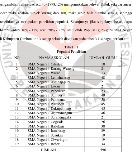 Tabel 3.1 Populasi Penelitian 