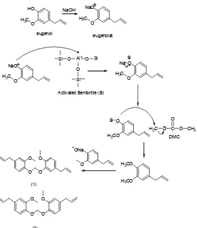 Fig 6. Fragmentation mass compound of bis (4-allyl-2-methoxyphenoxy)methane