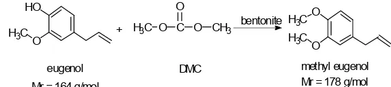 Fig 8.Mr =164 g/mol Estimated structure of products from methylation reaction of eugenol with dimethyl carbonate (DMC) usingbentonite catalysts