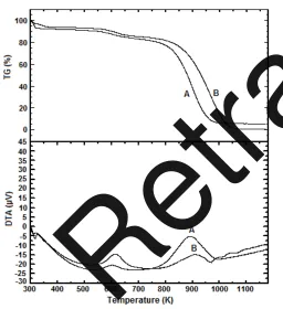 Fig 5. The X-ray diffraction patterns of Au@SWCNT (A)Retracted