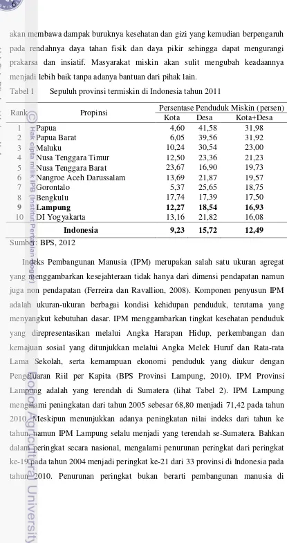 Tabel 1 Sepuluh provinsi termiskin di Indonesia tahun 2011 