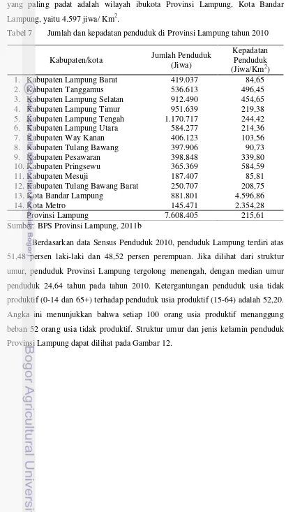 Tabel 7 Jumlah dan kepadatan penduduk di Provinsi Lampung tahun 2010 
