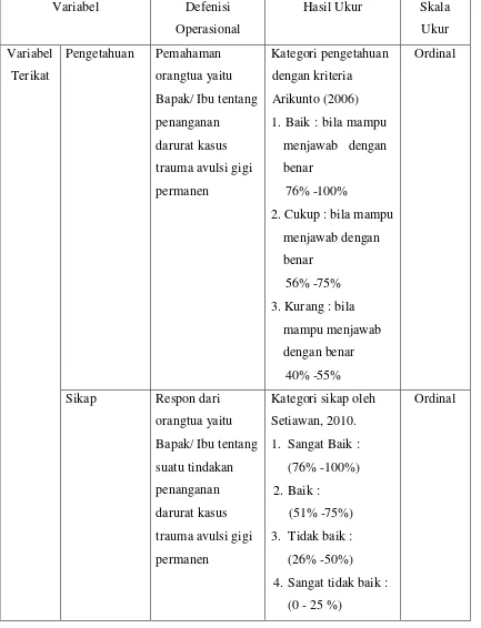 Tabel 1. Defenisi operasional variabel penelitian 
