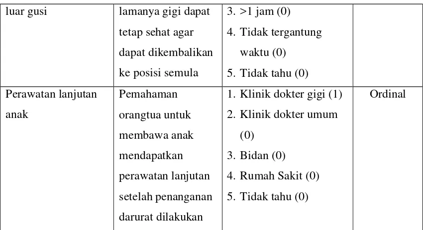 Tabel 3. Definisi operasional kuisioner sikap orangtua 