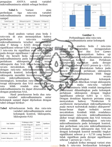 Tabel 3. tiga mikroalbuminuria 