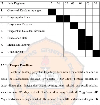 Gambar 3.1 Tabel jadwal penelitian 