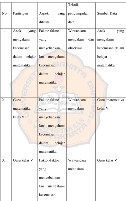 Gambar 3.2. Tabel Alur instrument penelitian 