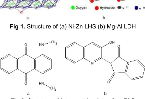 Fig 1. Structure of (a) Ni-Zn LHS (b) Mg-Al LDH