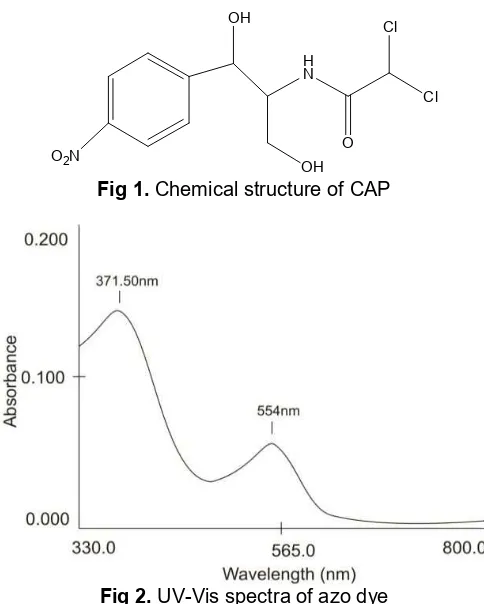 Fig 1. Chemical structure of CAP