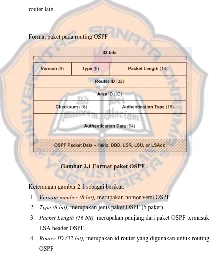 Gambar 2.1 Format paket OSPF 