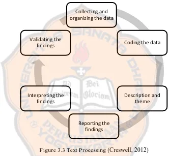Figure 3.3 Text Processing  (Creswell, 2012)  