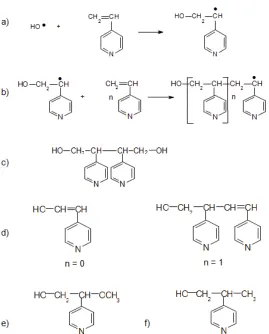 Fig 7. Mechanism of O(4-VP) in terms of initiation, propagation and termination steps