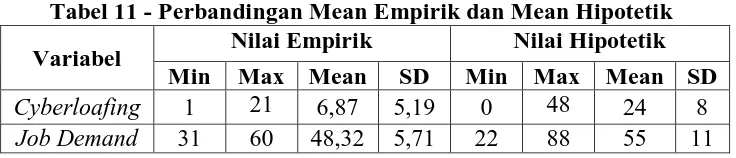 Tabel 11 - Perbandingan Mean Empirik dan Mean Hipotetik Nilai Empirik Nilai Hipotetik 