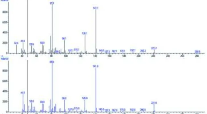Fig 16. Mass spectra comparison of N-Isobutyl-2(E),6(Z),8(E)-decatrienamide in butanol fraction and MS data base