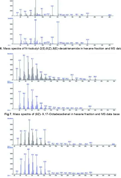 Fig 7. Mass spectra of (9Z)- 9,17-Octadecadienal in hexane fraction and MS data base